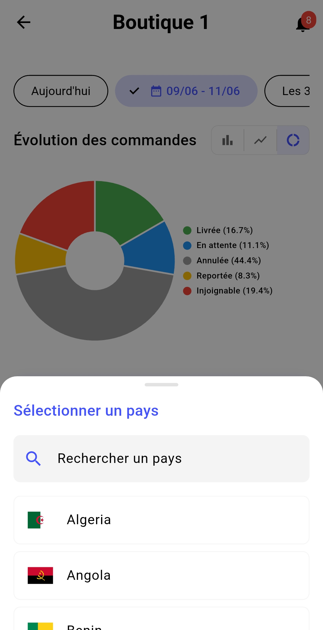 Historique client