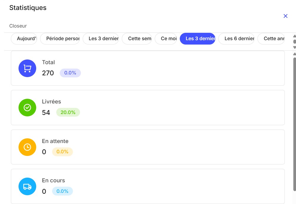 Performances des closeurs